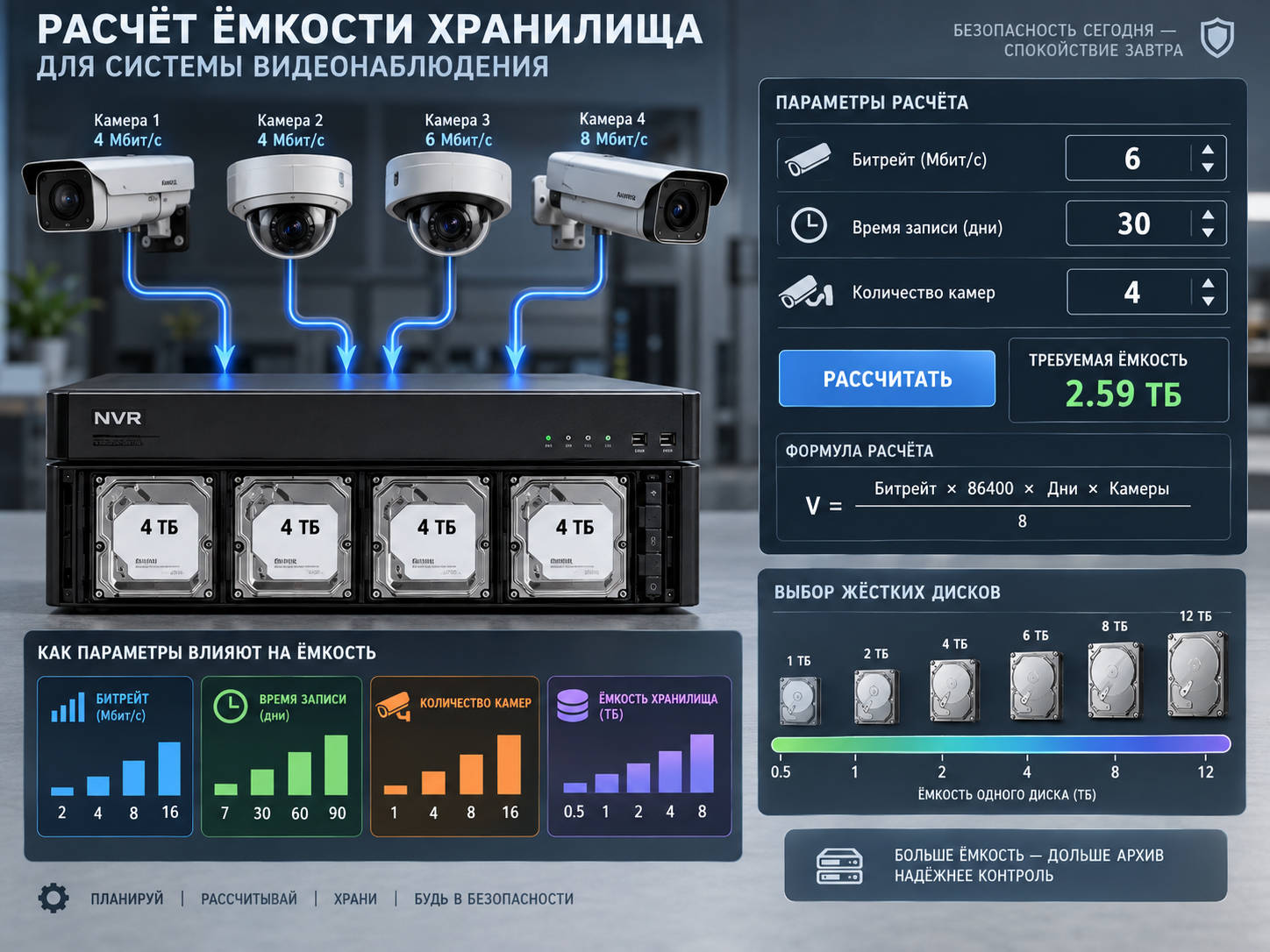 Расчет памяти для видеонаблюдения
